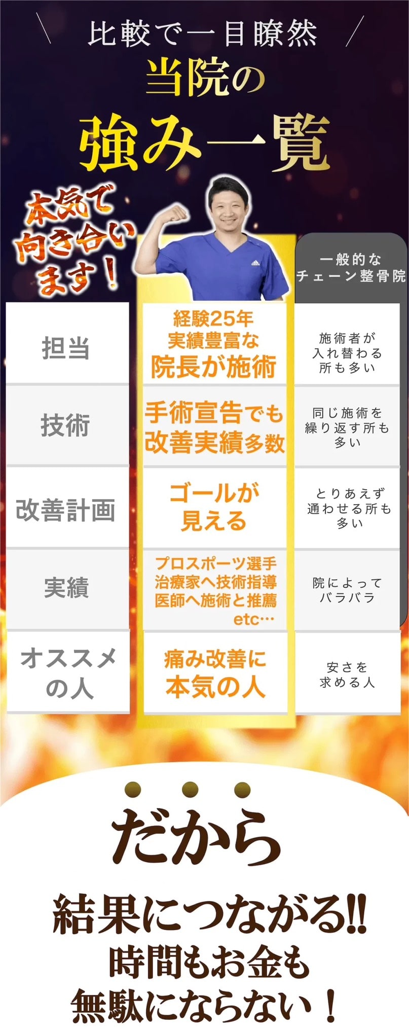 大阪で病院でも治らない手術が必要な重症の腰痛ヘルニア・膝痛・変形性股関節症・頚椎症・五十肩・手足のシビレ専門整体治療院ミツ阿倍野
